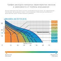 Насос-автомат поверхностный ДЖИЛЕКС "Джамбо" 60/35П-К Комфорт																